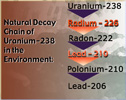 Lead-radium decay chain