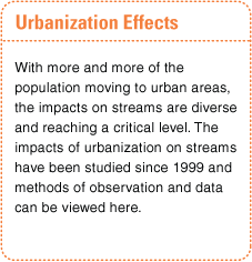 EUSE --> Urbanization study watersheds