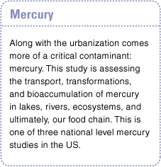 Mercury --> Mercury studies watersheds