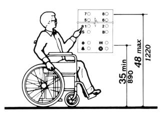 Figure 23(b) - Car Controls - Control Height