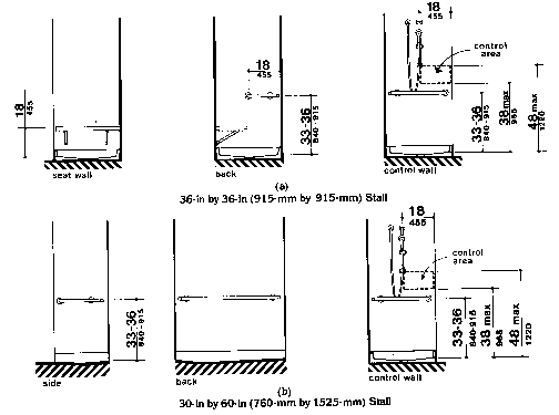 Figure 37- Grab Bars at Shower Stalls