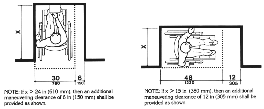 Figure 4(e) - Additional Maneuvering Clearances for Alcoves