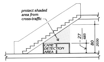 Figure 8(c) - Protruding Objects - Overhead Hazards