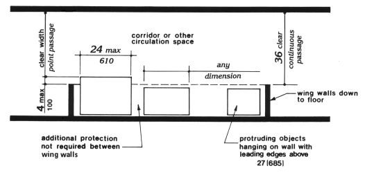 Figure 8(e) - Protruding Objects - Example of Protection around Wall-Mounted Objects and Measurements of Clear Widths