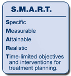 S.M.A.R.T. - Specific, Measurable, Attainable, Realistic, and Time-limited objectives and interventions for treatment planning.
