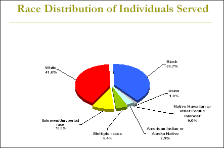 Slide 13