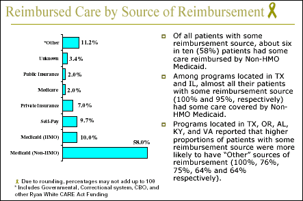 Slide 19