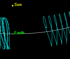 Orbit of 2002 AA29