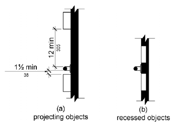 A grab bar is shown with a projecting object mounted above and below it.  Projecting objects must spaced 1 � inch (38 mm) minimum below and 12 inches (305 mm) minimum above the grab bar.  Recessed objects can be spaced immediately above and below.