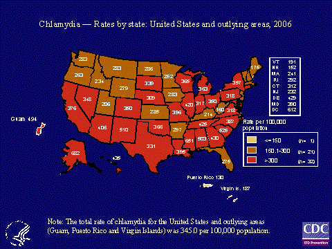 Graph of Chlamydia Rates by state: United States and outlying areas, 2006. The graph shows that 31 states and one territory have Chlamydia rates greater than 300 per 100,000.