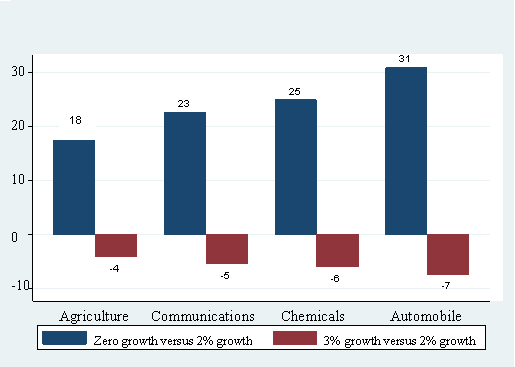 bar chart