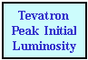 Tevatron Run II Peak Initial Luminosity By Stores. The blue squares show the peak luminosity at the beginning of each store.  The red triangle displays a point representing the last 20 peak values averaged together.