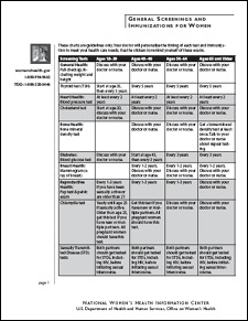 Picture of Screening Tests and Immunizations Guidelines for Women