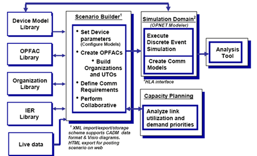 NETWARS Functional Architecture