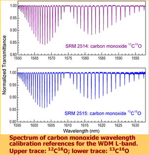 Spectrum of Carbon monoxide wavelength calibration references