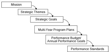 Linking Strategic Goals graphic