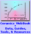 Ceramics WebBook
