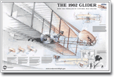 The 1902 Glider poster