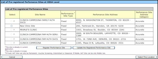 Pre-Registered Performance Sites Page