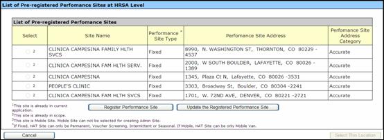 Pre-Registered Performance Sites Page