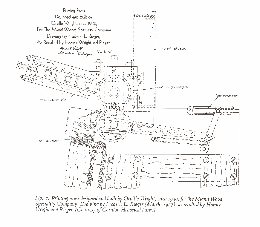 Image of a drawing of a printing press designed by Orville Wright