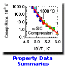 NIST Property Data Summaries for Advanced Materials