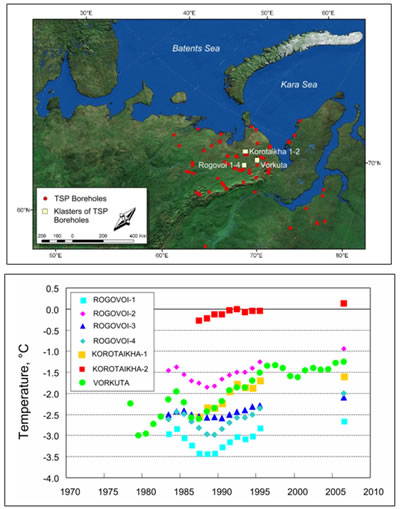 Location of the long-term MIREKO permafrost observatories and Changes in permafrost temperatures