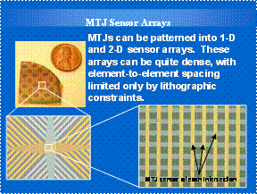 Spintronics-Based High-Resolution, Non-Invasive, and Ultrafast Metrology for the Semiconductor Industry