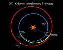 2001 Odyssey Interplanetary trajectory
