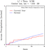 Example of Plot Accumulated US Precipitation output