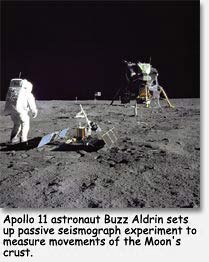 Apollo 11 passive seisomograph experiment.