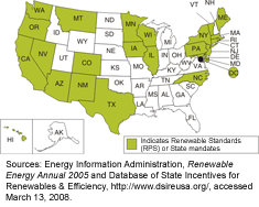 Map showing that half of states have renewable portfolio standards and renewable mandates. Sources: Energy Information Administration, Renewable Energy Annual 2005 and Database of State Incentives for Renewables and Efficiency, http://www.dsireusa.org/, accessed March 13, 2008.