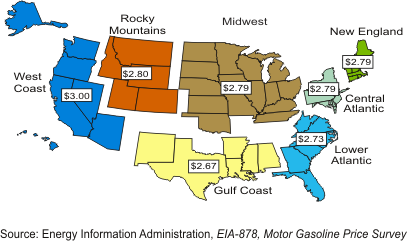 Figure 3 is a map of the United States showing the cost of average regular grade gasoline at retail outlets, by region, for 2007. By region: New England $2.79; Central Atlantic $2.79; Lower Atlantic $2.73; Gulf Coast $2.67; Midwest $2.79; Rocky Mountains $2.80; and West Coast $3.00. For more information, contact the National Energy Information Center at 202-586-8800.