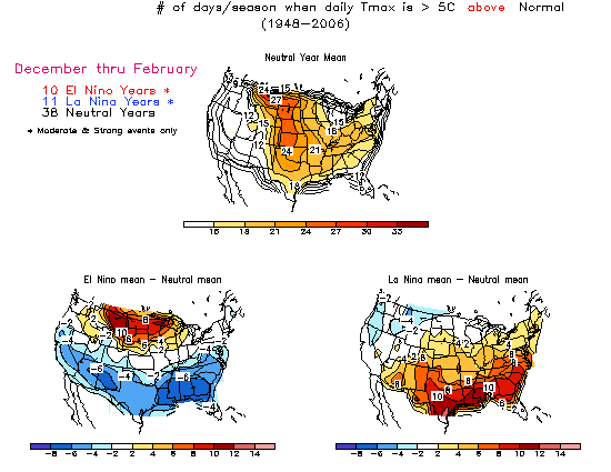 Number of days per season with maximum daily temperature at least 5 degrees Celsius above the daily mean