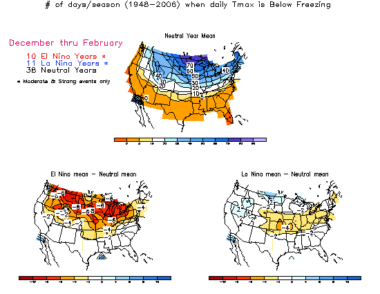 Number of days per season with maximum daily temperature below freezing