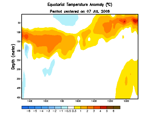 Equatorial Pacific Temperature Depth Anomalies Animation