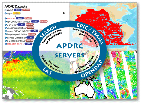APDRC services