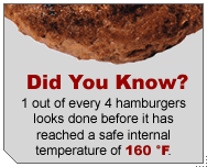 1 out of 4 burgers turns brown before 160°; use a food thermometer to be sure they are done