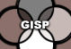 venn diagram and GISP