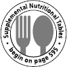 Supplemental Nutrition Tables available after Table 17-1.