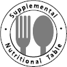 Supplemental Nutrition Tables