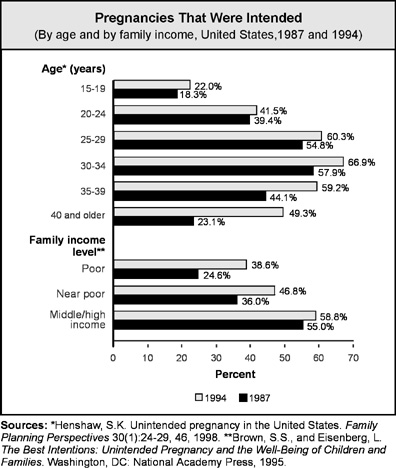 Family Planning graph