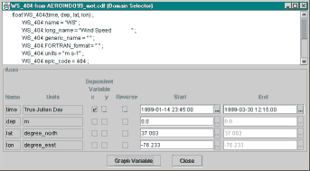 Selection of domain for graphical display.