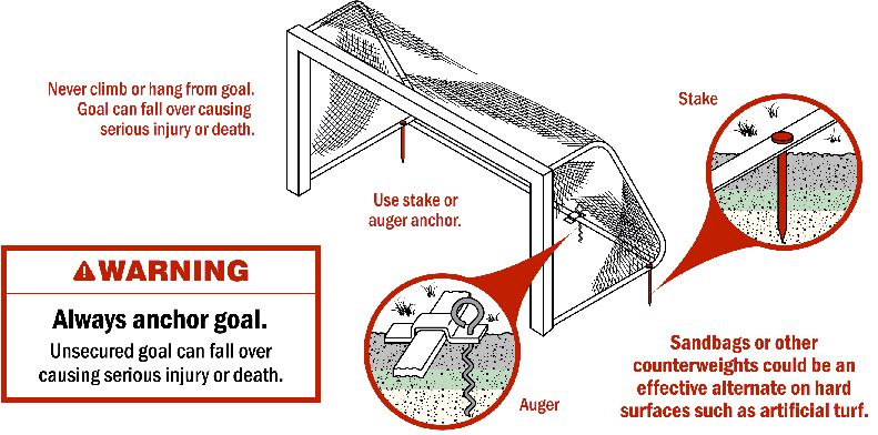 Using a Stake or Auger to Secure Soccer Goal