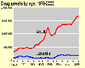 Thumbnail chart, link to full size chart and data