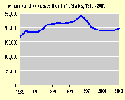 Thumbnail chart, link to full size chart and data