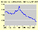 Thumbnail chart, link to full size chart and data