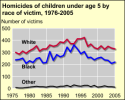 Thumbnail of infanticide trends