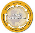 Active collaboration graphic
