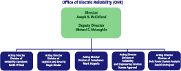 Office of Electric Reliability